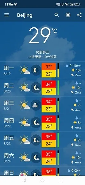 meteoblueֻ