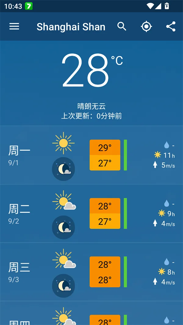 meteoblueֻ
