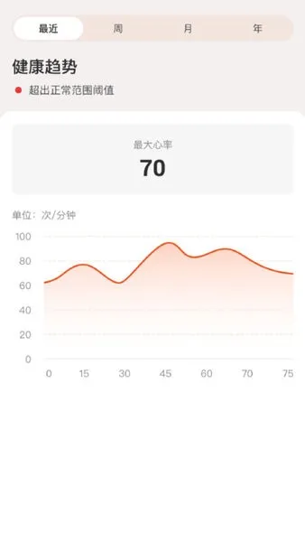 YonkerCare(ݹ)