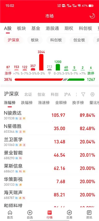长城国瑞通达信(投资理财) 长城国瑞通达信(投资理财)