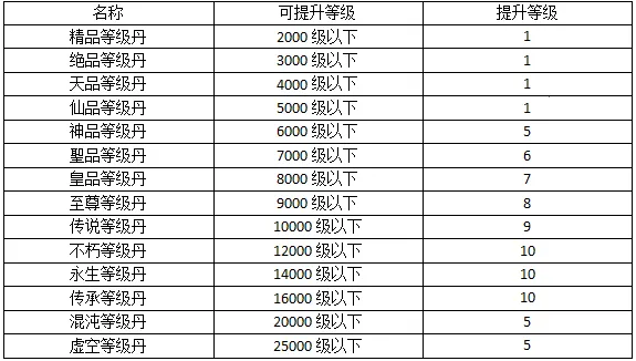 暴走无双团2025官方正版 暴走无双团2025官方正版
