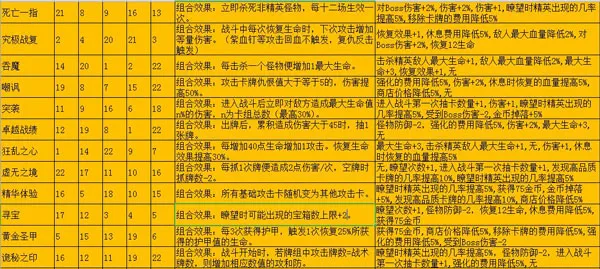 深渊魔塔(卡牌冒险手游)