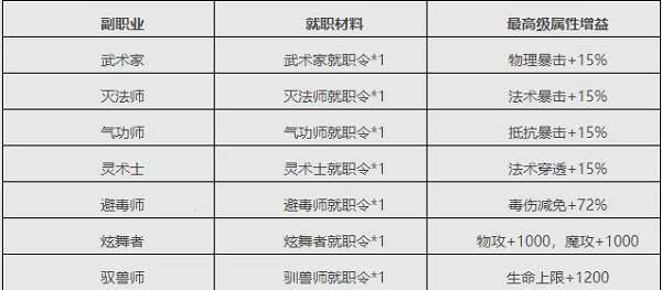 口袋征服(武侠战斗手游) 口袋征服(武侠战斗手游)