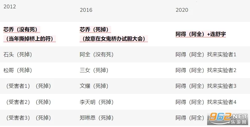 女鬼桥2怨鬼楼安卓版手机版