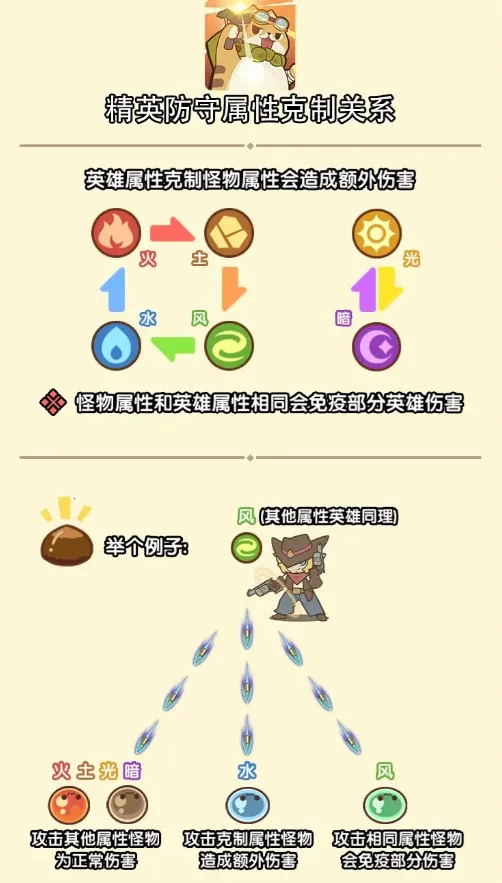 喵神的迷宫最新手机版