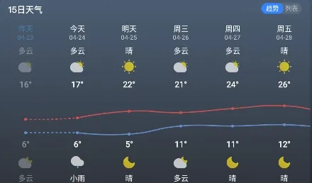 知己天气2025最新版本