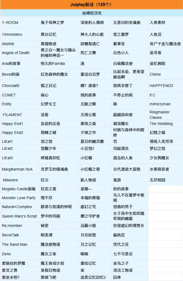 joiplay模拟器1.20.410