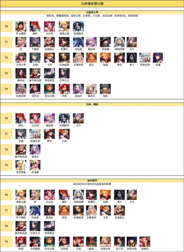 放置女神破解版无限钻石