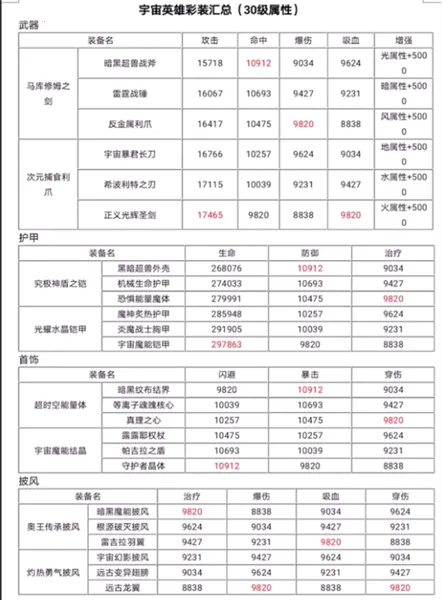 奥特曼宇宙英雄懒得起名直装6.0下载