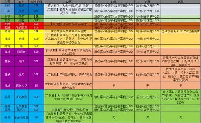 深渊突击(火影题材卡牌手游)