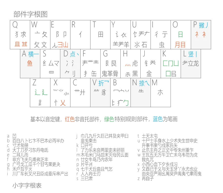 С������2026���°汾