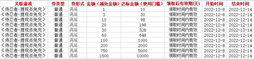 侍忍者(火影题材卡牌手游) 侍忍者(火影题材卡牌手游)