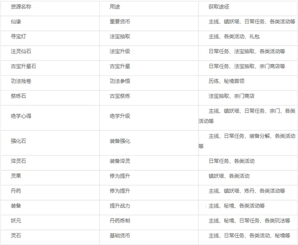 纵横修仙界安卓版手机版