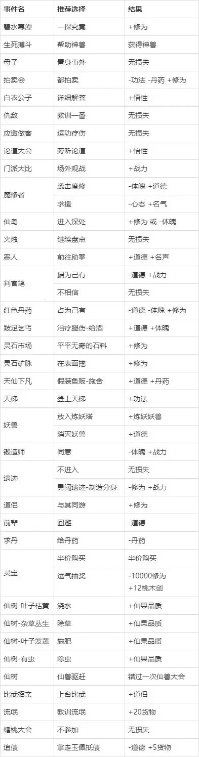 修仙式人生无限修为破解版 修仙式人生无限修为破解版