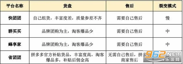 省团优选 省团优选