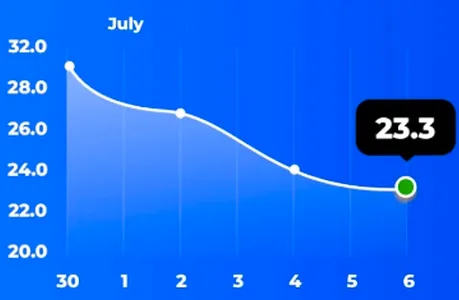 BMI计算器2026下载 BMI计算器2026下载