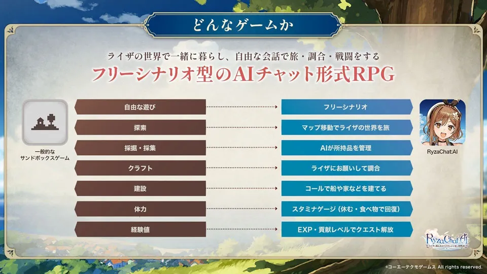 ai与莱莎共谱专属于你的夏日梦幻故事最新手机版