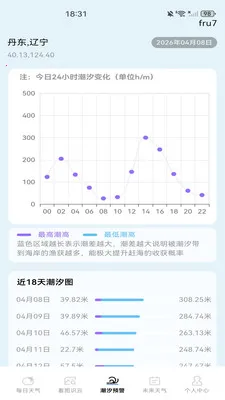 天气预报本地推2026下载安装 天气预报本地推2026下载安装