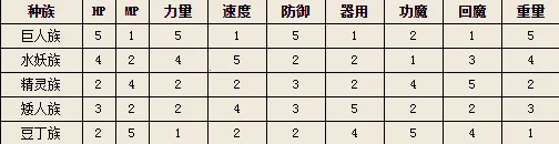 勇者斗恶龙10离线版