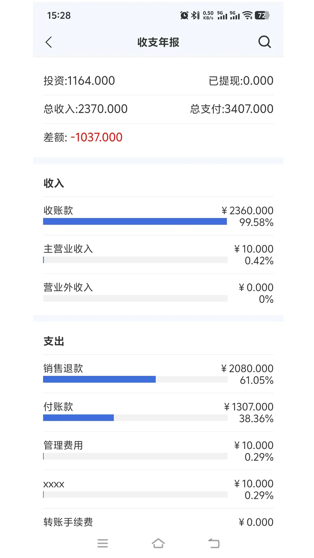 多维适车匠